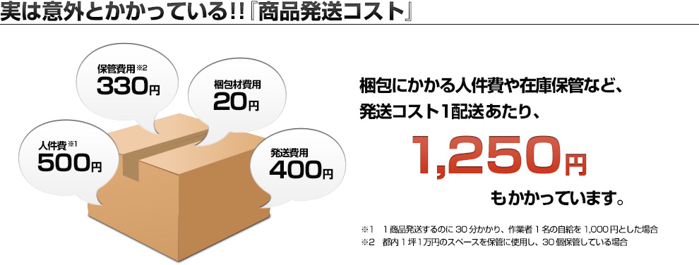 実は意外とかかっている！！『商品発送コスト』