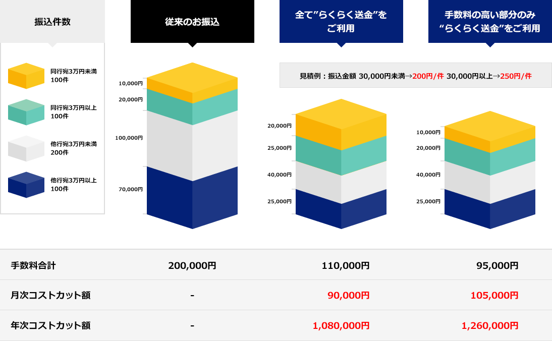 振込手数料の削減イメージ