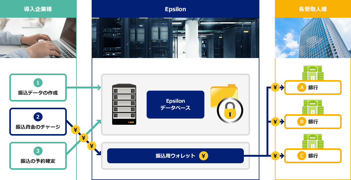 ご利用イメージ