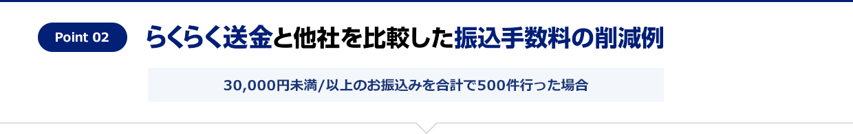 らくらく送金と他社を比較した振込手数料の削減例